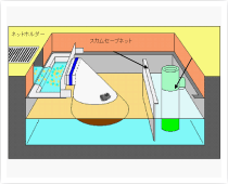 「スカムセーブネット＆オイルキャッチシステム」