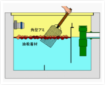 「スカムセーブネット＆オイルキャッチシステム」